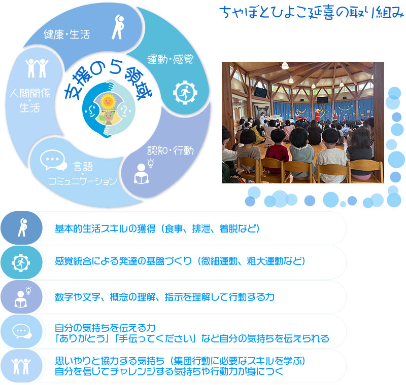 延喜5領域