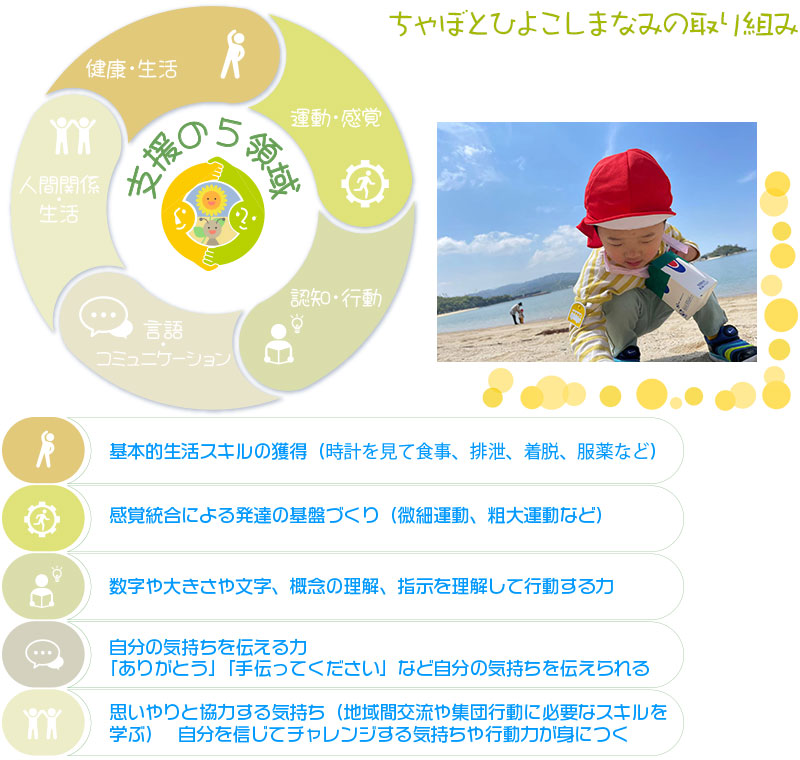 しまなみ5領域